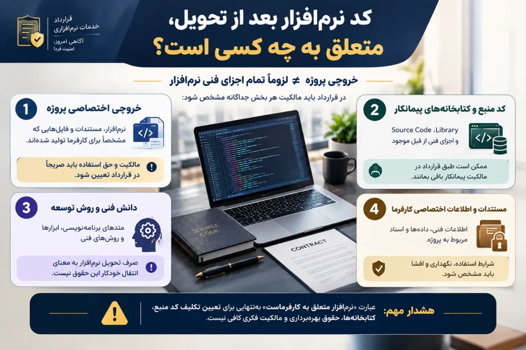 کد نرم افزار پس از تحویل و ارائه خدمات نرم افزاری متعلق به کیست؟
