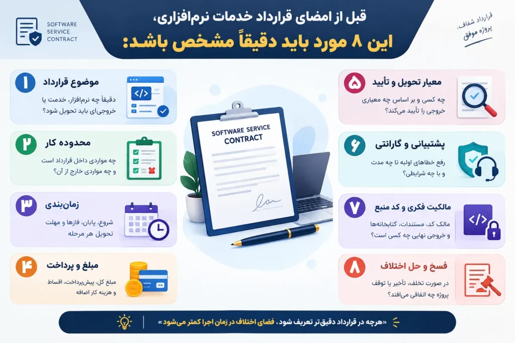 اینفوگرافیک مهم‌ترین مفاد و شروط قرارداد خدمات نرم افزاری