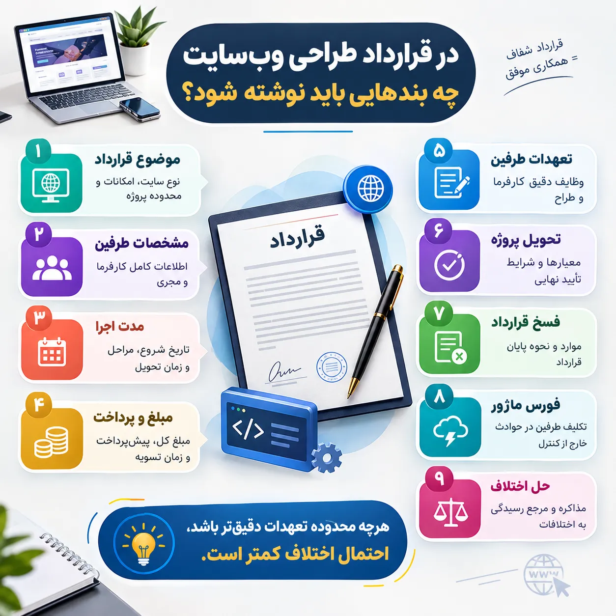 بندهای اصلی و مفاد قرارداد طراحی وب سایت؛ چک‌لیست کامل موارد ضروری برای عقد قرارداد طراحی سایت چه چیزی باید نوشته شود؟
