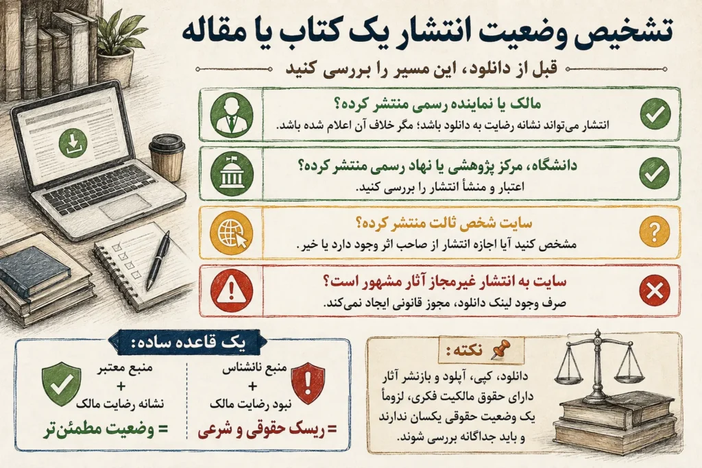 دانلود رایگان کتب و مقالات و نحوه تشخیص قانونی بودن انتشار و دانلود