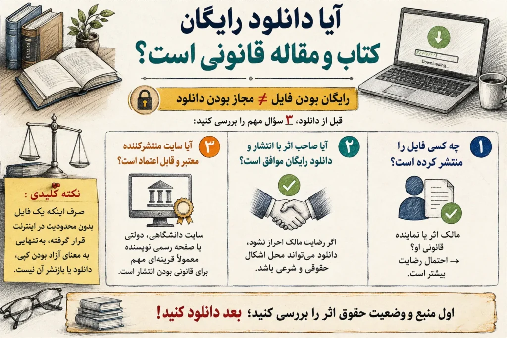 اینفوگرافیک دانلود رایگان کتب و مقالات؛ بررسی قانونی بودن دانلود و کپی آثار