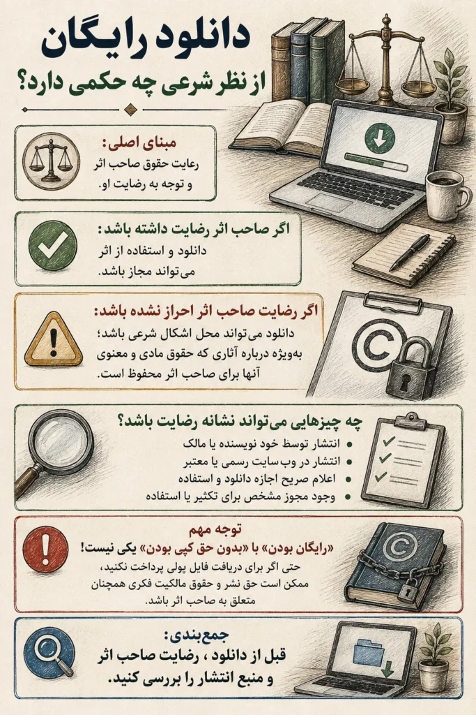 دانلود رایگان کتب و مقالات از نظر شرعی و رعایت حقوق صاحب اثر