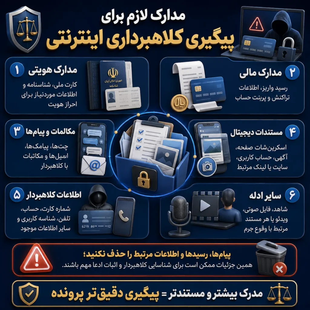 مدارک لازم برای رسیدگی به جرم کلاهبرداری اینترنتی و پیگیری پرونده