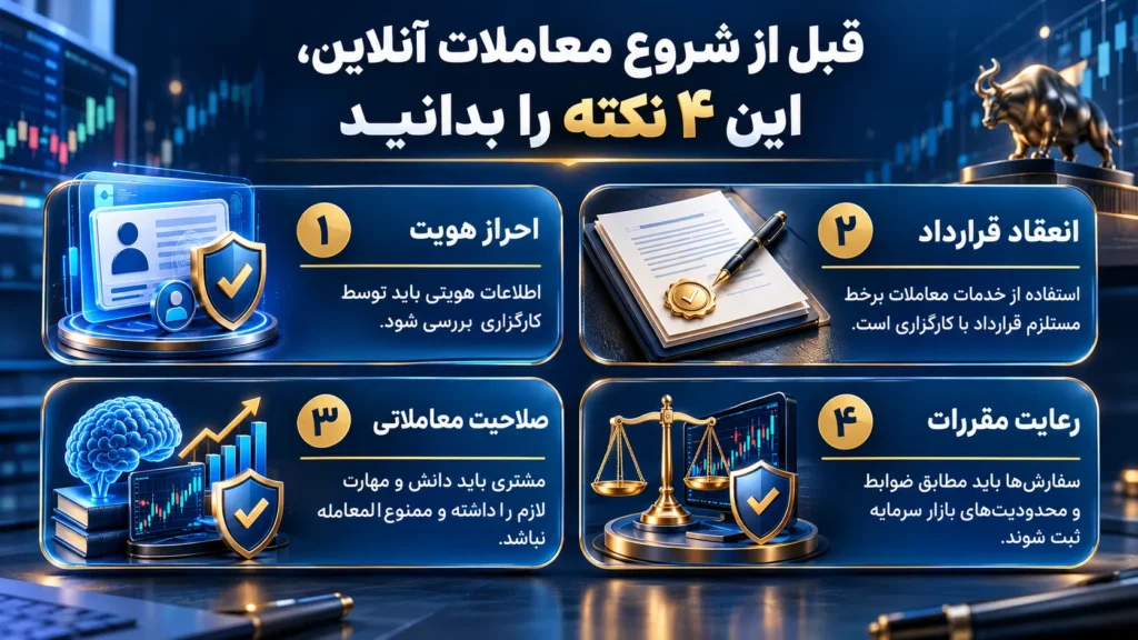قوانین و مقررات معاملات آنلاین (Online Trading)؛ چهار الزام قانونی معاملات آنلاین بورس شامل احراز هویت، انعقاد قرارداد، صلاحیت معاملاتی و رعایت مقررات بازار سرمایه.