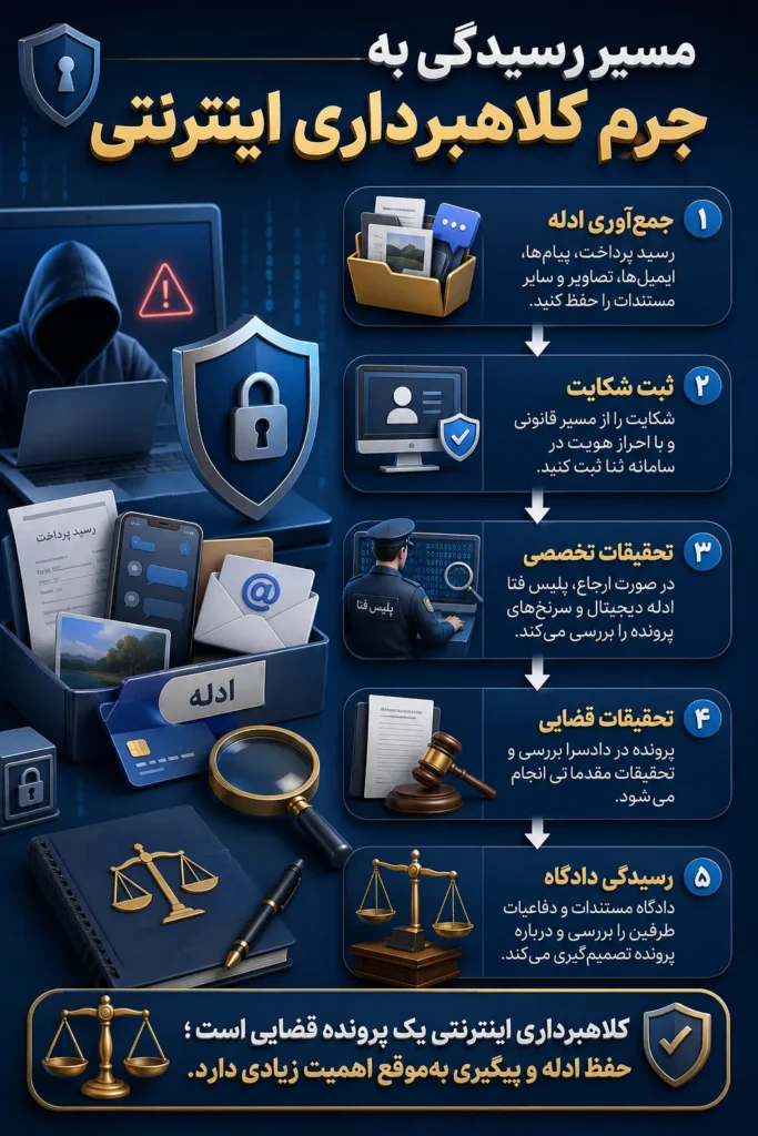 رسیدگی به جرم کلاهبرداری اینترنتی؛ مراحل رسیدگی از ثبت شکایت تا دادگاه
