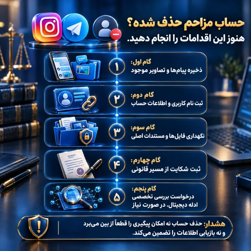 ردیابی اینستاگرام و تلگرام پس از حذف حساب مزاحم و مراحل حفظ ادله دیجیتال و پیگیری قانونی