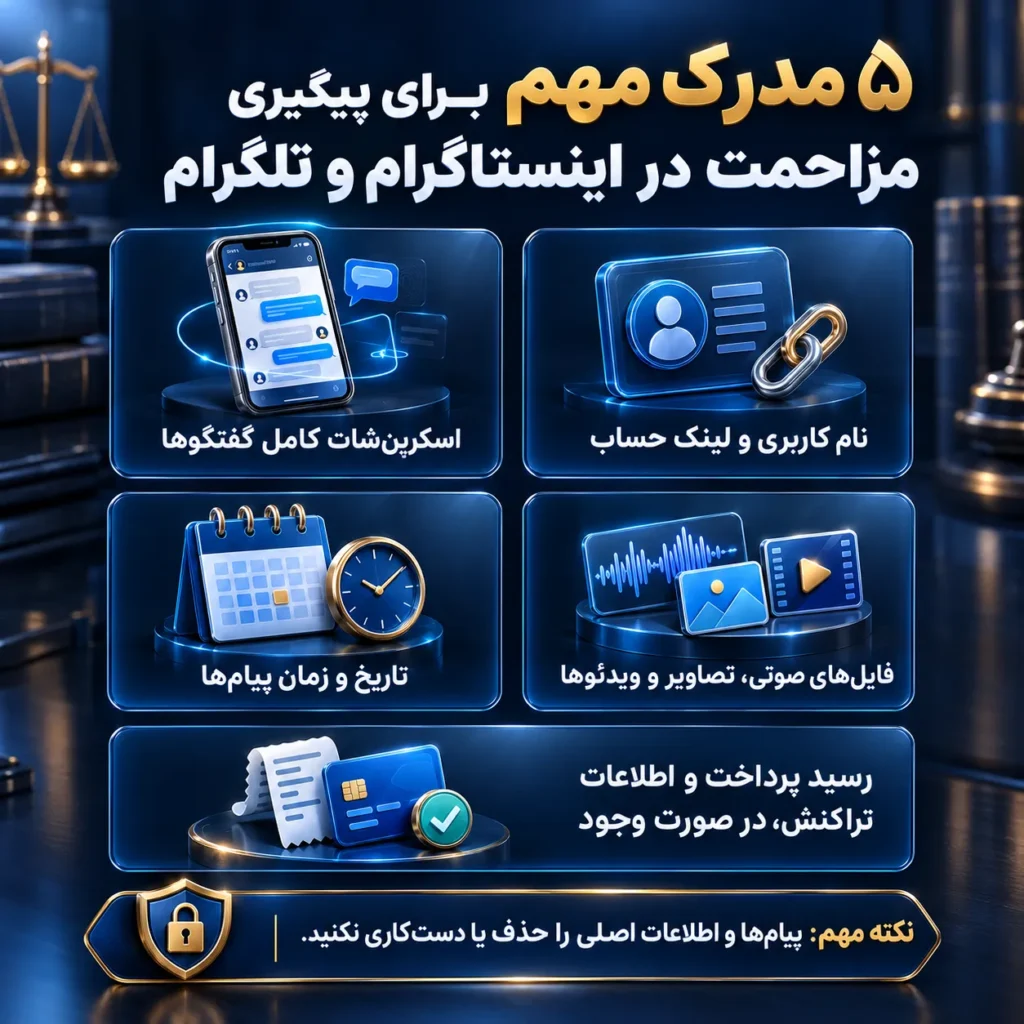 اینفوگرافیک مدارک لازم برای شکایت از مزاحمت در اینستاگرام و تلگرام شامل اسکرین‌شات گفتگوها، اطلاعات حساب و رسید تراکنش