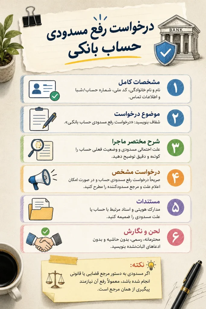 اینفوگرافیک نکات مهم در نوشتن نمونه درخواست رفع مسدودی حساب بانکی