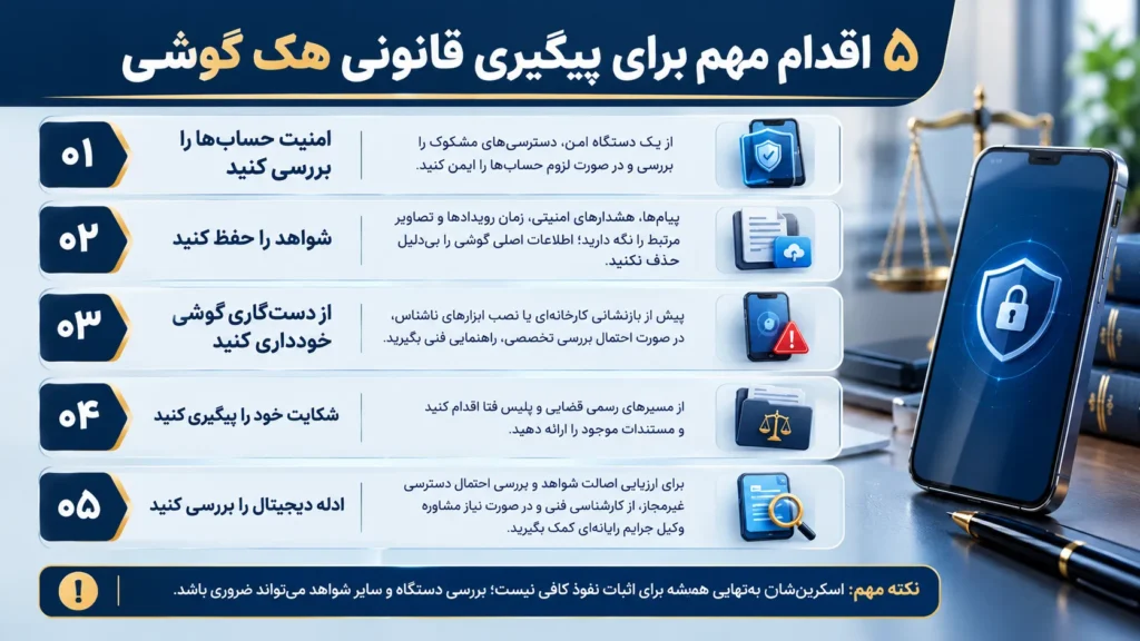 جرم و مجازات هک گوشی و اقدامات مهم برای حفظ شواهد، پیگیری قانونی و بررسی ادله دیجیتال