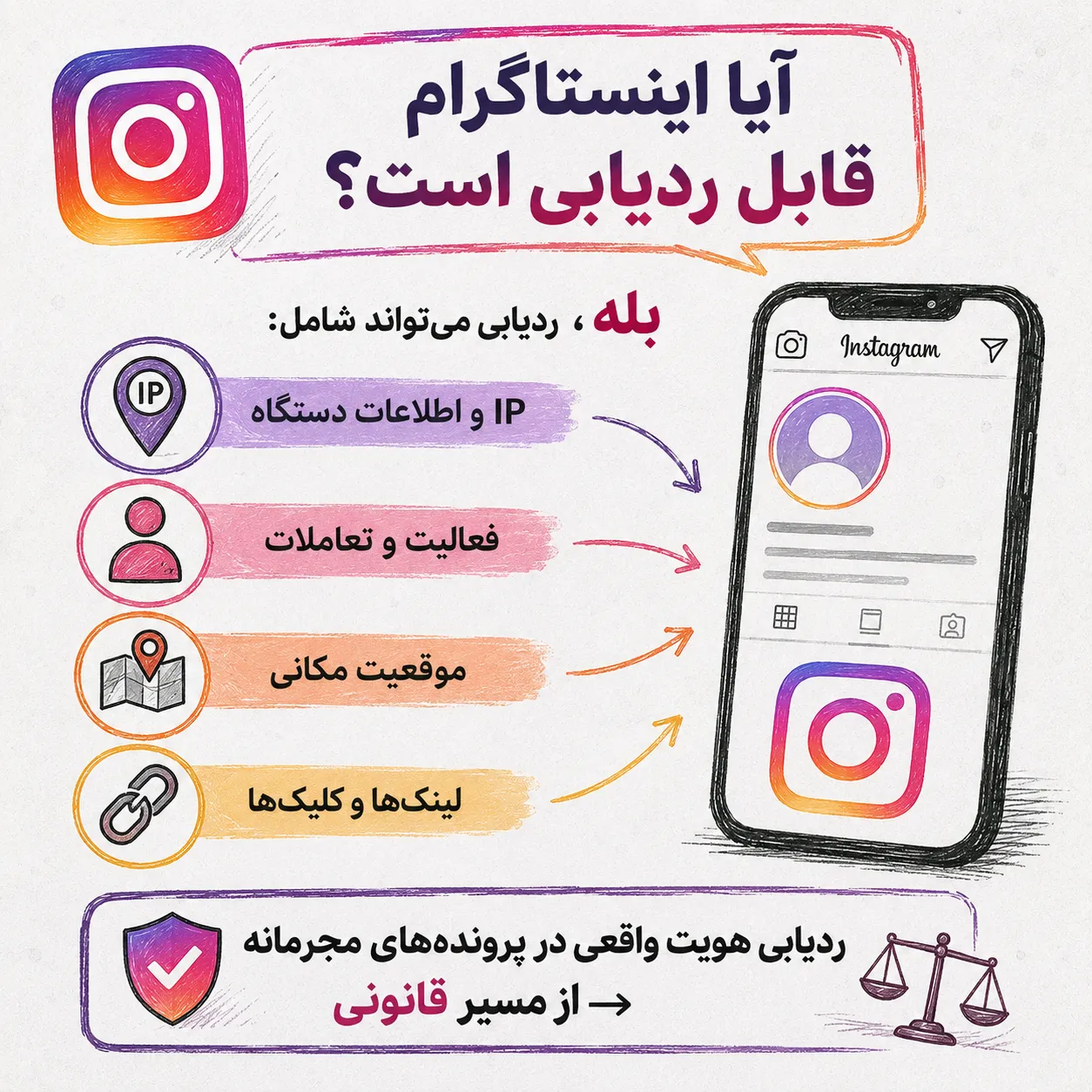 ردیابی اینستاگرام و روشهای شناسایی اکانت