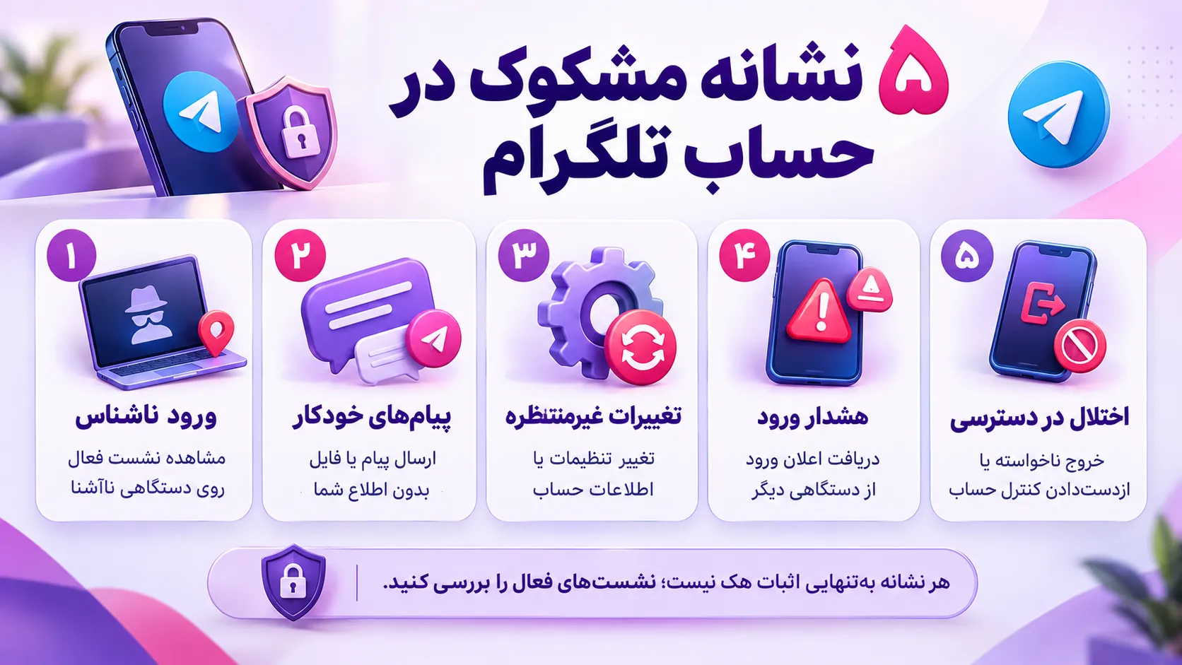 اینفوگرافیک چگونه بفهمیم تلگرام هک شده؛ ۵ نشانه مشکوک شامل ورود ناشناس، ارسال پیام خودکار، تغییرات غیرمنتظره حساب، هشدار ورود و اختلال در دسترسی