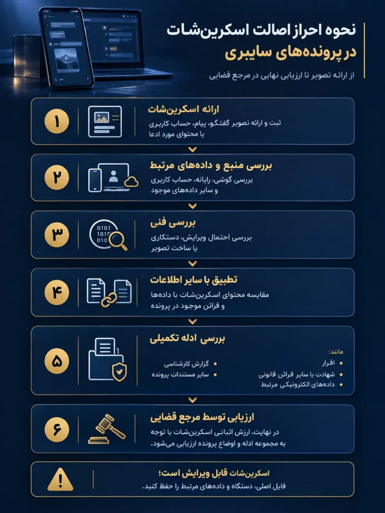 نحوه احراز اصالت و تأیید اسکرین شات در پرونده های سایبری