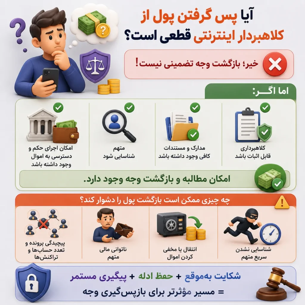 چطور پولم را از کلاهبردار اینترنتی پس بگیرم؟ شرایط و موانع بازگشت وجه