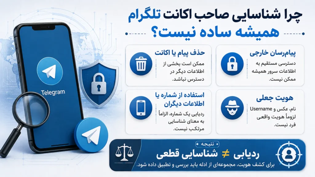 ردیابی اکانت تلگرام توسط پلیس فتا برای شناسایی صاحب اکانت ناشناس - چرا شناسایی صاحب اکانت تلگرام همیشه ساده نیست؟
