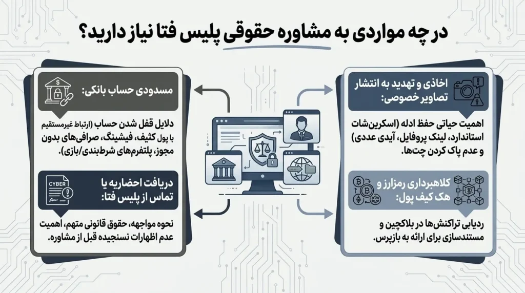 مشاوره پلیس فتا