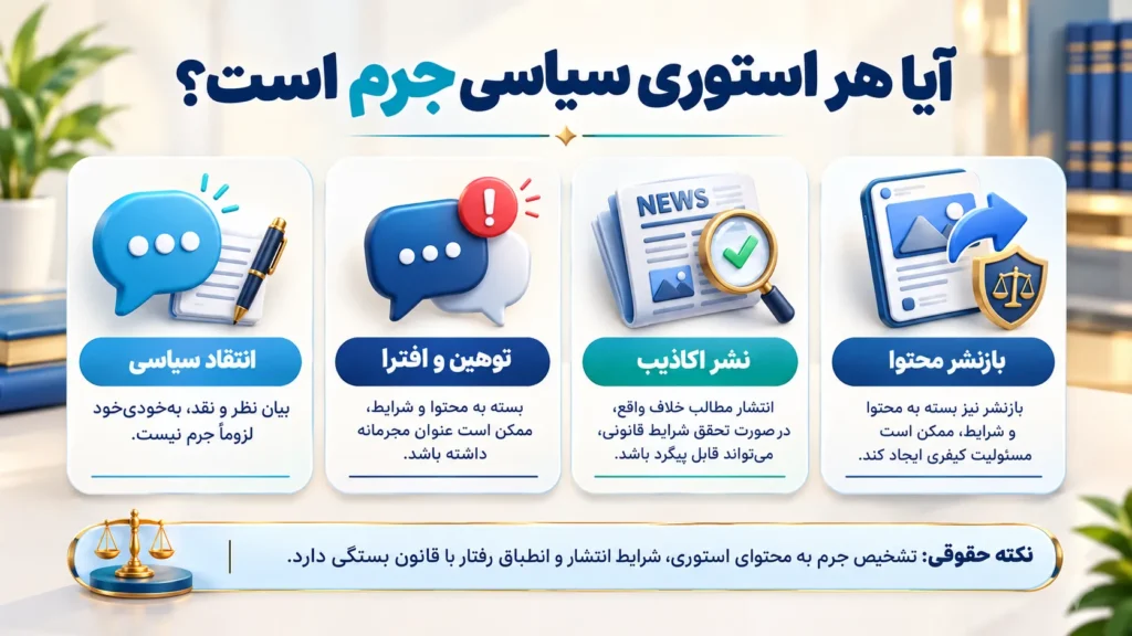 تفاوت انتقاد سیاسی با جرم استوری سیاسی علیه نظام و بررسی موارد توهین، افترا، نشر اکاذیب و بازنشر محتوا