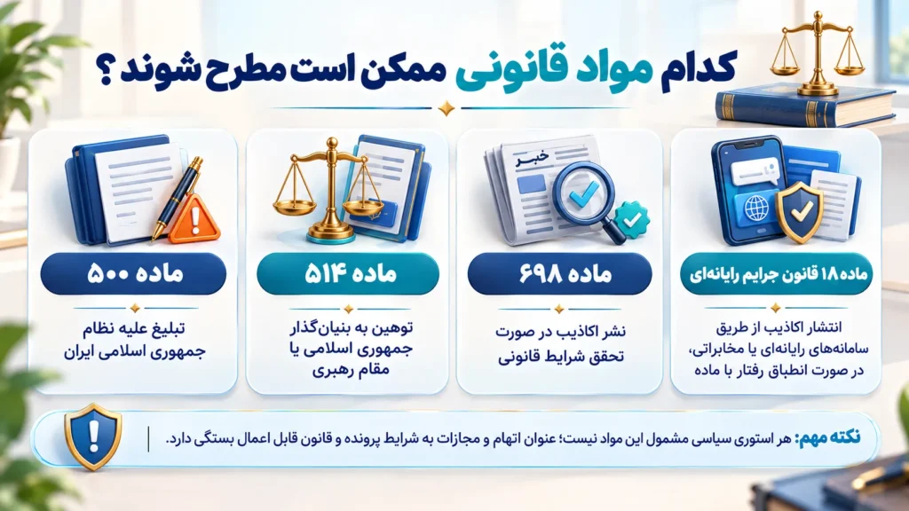 اینفوگرافیک مواد قانونی مرتبط با جرم استوری سیاسی علیه نظام شامل مواد ۵۰۰، ۵۱۴ و ۶۹۸ قانون مجازات اسلامی و ماده ۱۸ قانون جرایم رایانه‌ای