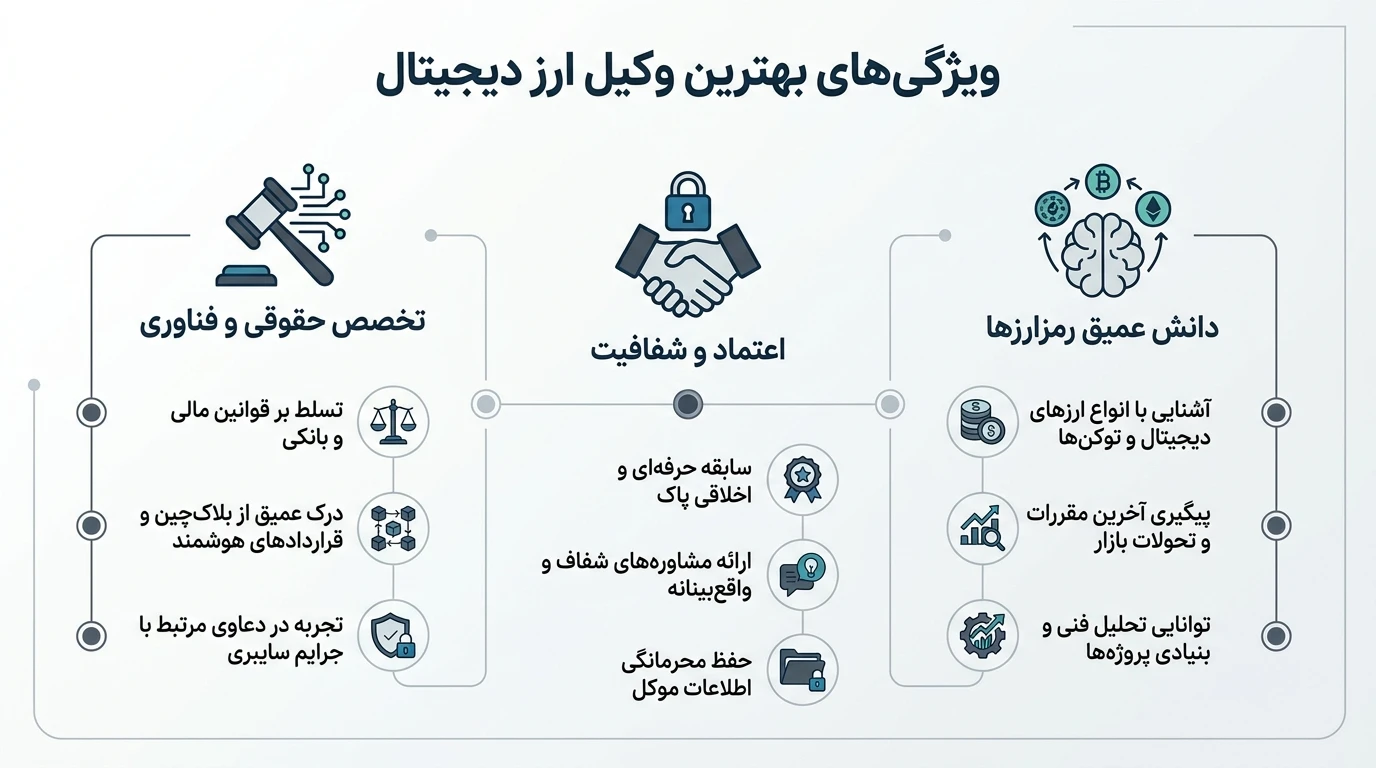 ویژگی های بهترین وکیل ارز دیجیتال​