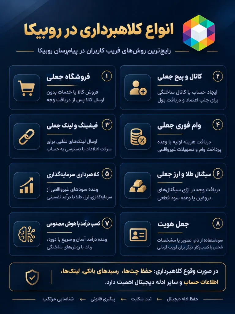 اینفوگرافیک انواع کلاهبرداری در روبیکا شامل فروشگاه جعلی، کانال و پیج جعلی، فیشینگ و لینک جعلی، وام فوری جعلی، کلاهبرداری سرمایه‌گذاری، سیگنال جعلی طلا و ارز، کسب درآمد با هوش مصنوعی و جعل هویت